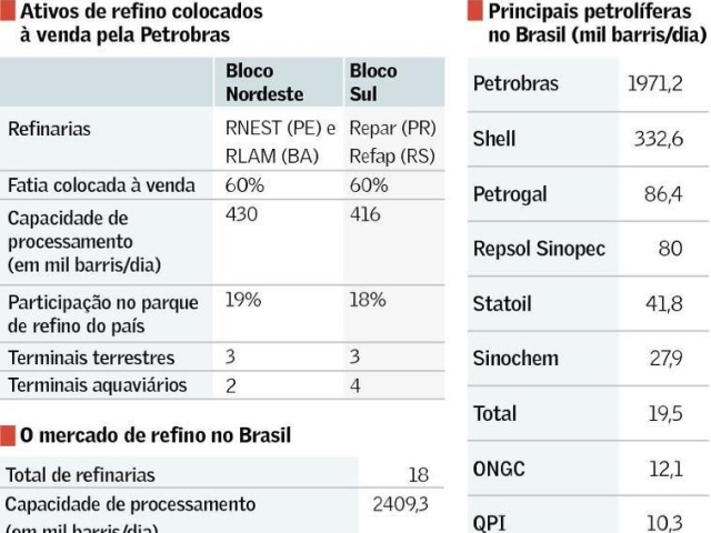 Imagem da notícia "Petrobras veta tradings em refino"