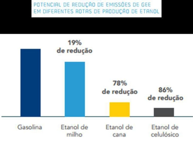 Imagem da notícia " Artigo: a importância do RenovaBio para o Acordo do Clima"