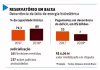 Imagem da notícia "Hidrelétricas devem pagar menos por deficit "