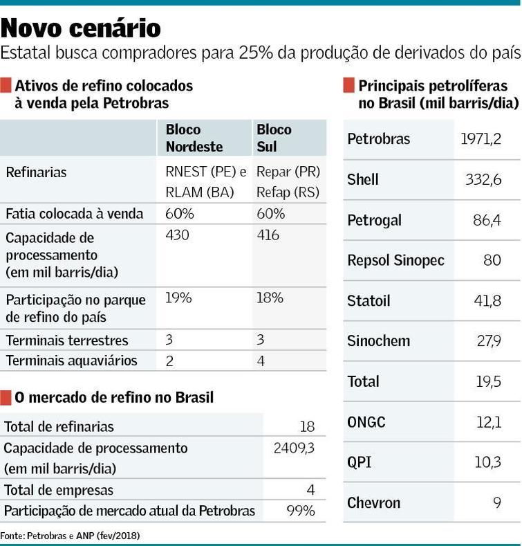 Imagem da notícia "Petrobras veta tradings em refino"