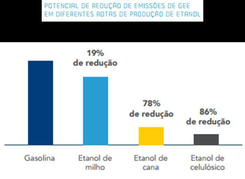 Imagem da notícia " Artigo: a importância do RenovaBio para o Acordo do Clima"